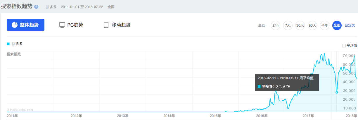 2018互联网最终幻想：短视频掌握人生，还是小程序栅格化世界 ...(图2)