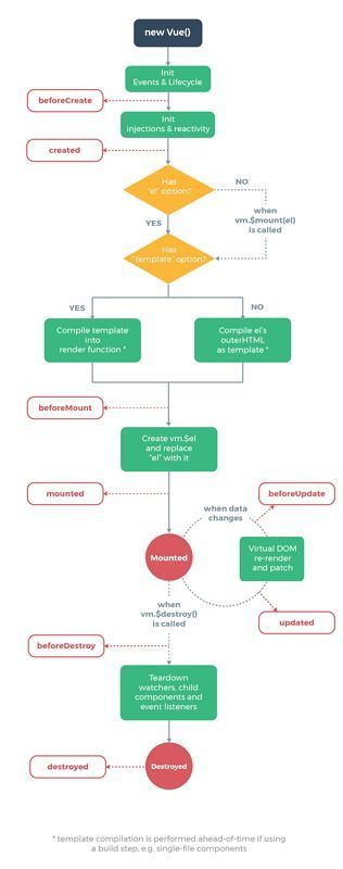 vue与微信小程序的区别与比较