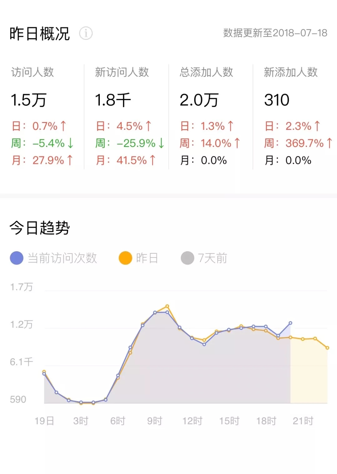 小程序后台数据分析及插件功能升级(图2)