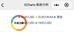 小程序挖坑之路(图2)