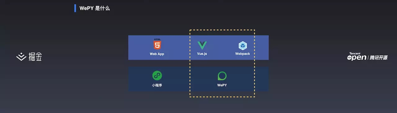 WePY  - 小程序敏捷开发实践丨掘金开发者大会(图5)