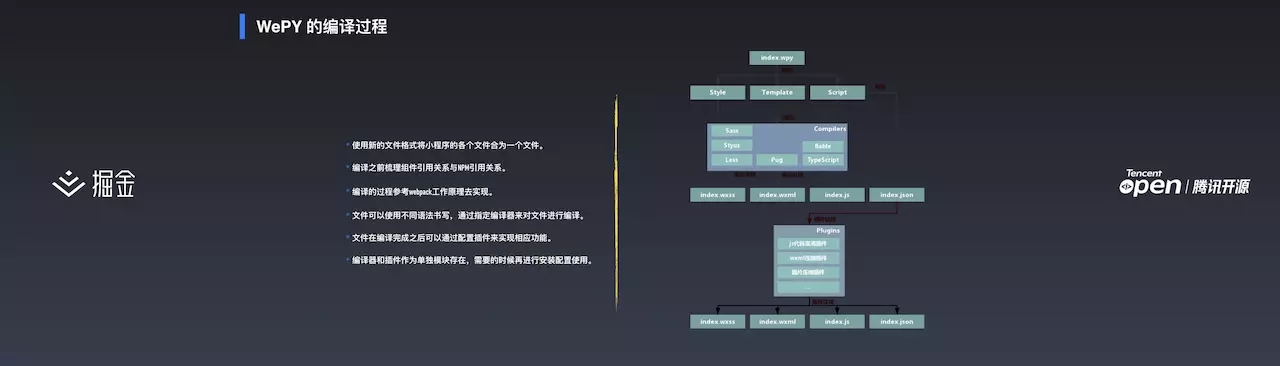 WePY - 小程序敏捷开发实践丨掘金开发者大会(图11)