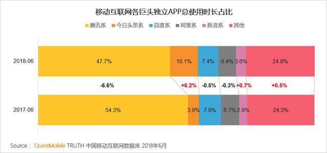 小程序的F4：微信、百度、支付宝和今日头条的流星花园(图2)