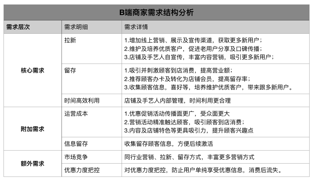 以美容行业为例：本地服务行业如何接入小程序？(图2)