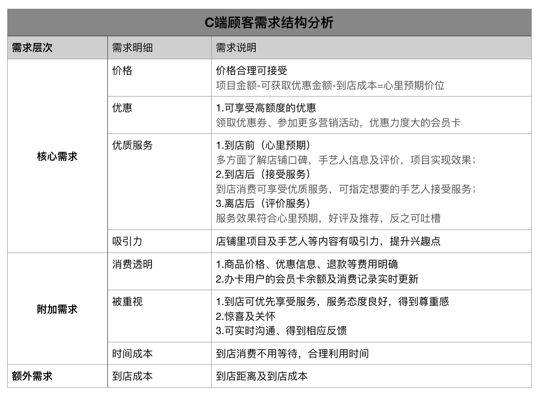 以美容行业为例：本地服务行业如何接入小程序？(图3)