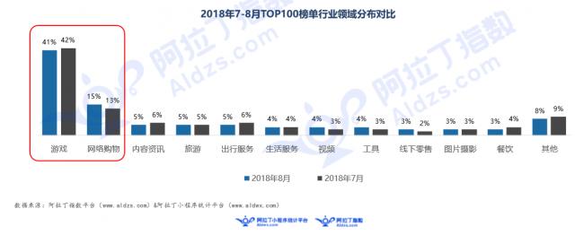 BAT小程序开放申请 开发商排队前必须问自己三个问题