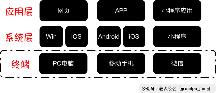 万字解析小程序（1）：小程序 PK APP = 无解 ？(图6)