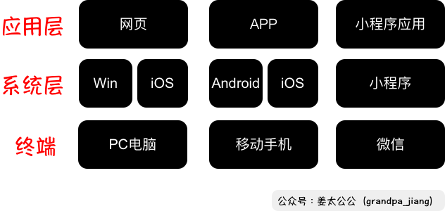 万字解析小程序（1）：小程序 PK  APP  = 无解 ？(图5)