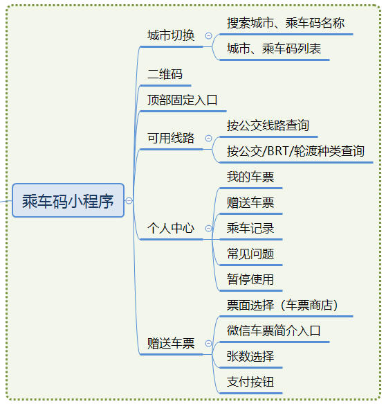 腾讯乘车码小程序体验报告(图4)