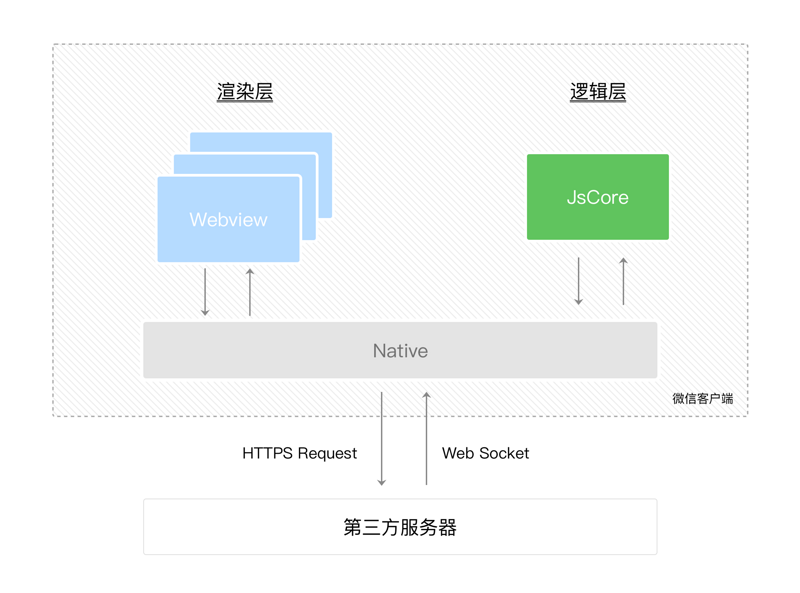 如何写好小程序的多终端架构文章