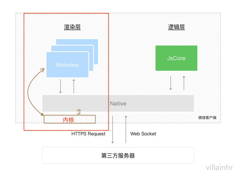 如何写出一手好的小程序之多端架构篇(图2)