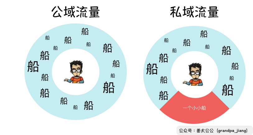 万字解析小程序（2）：如何保证大海上可以看到“小船”？(图2)