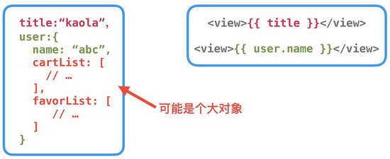 megalo -- 网易考拉小程序解决方案(图8)