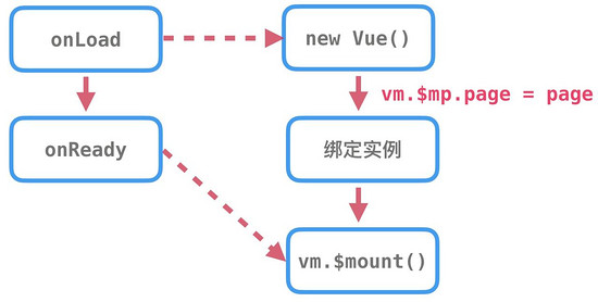 megalo -- 网易考拉小程序解决方案(图5)