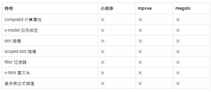 megalo  -- 网易考拉小程序解决方案(图1)