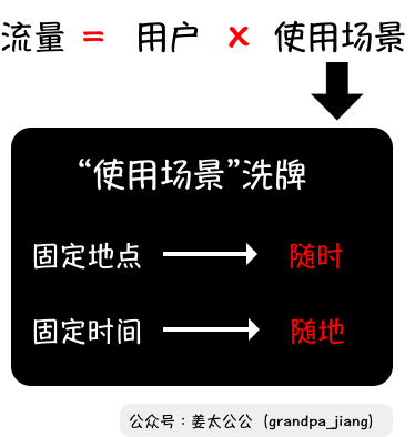 万字解析小程序（3）：流量升级触发的“礼物经济”(图3)