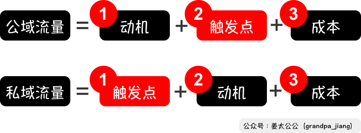 万字解析小程序（3）：流量升级触发的“礼物经济”(图13)