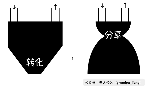 万字解析小程序（3）：流量升级触发的“礼物经济”(图16)