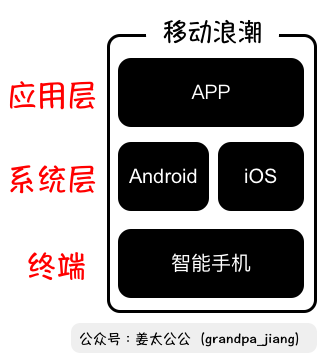 万字解析小程序（3）：流量升级触发的“礼物经济”(图8)