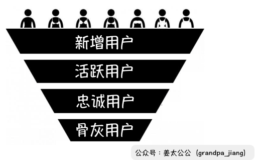 万字解析小程序（3）：流量升级触发的“礼物经济”(图14)