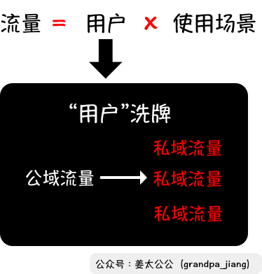 万字解析小程序（3）：流量升级触发的“礼物经济”(图4)