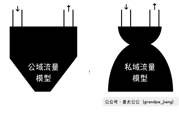 万字解析小程序（4）：分享的内核是“礼物经济”(图3)