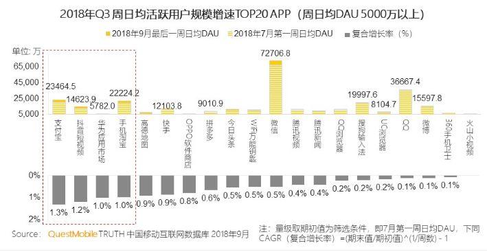 微信的“老化”，陌生交友小程序带来的“第二春”……(图2)