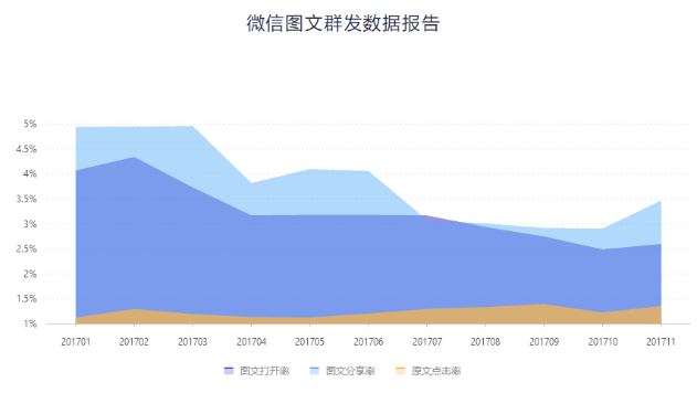 微信的“老化”，陌生交友小程序带来的“第二春”……(图3)