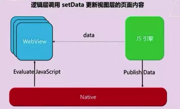 微信小程序性能优化方案——让你的小程序如此丝滑(图3)