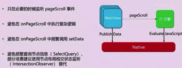 微信小程序性能优化方案——让你的小程序如此丝滑(图4)