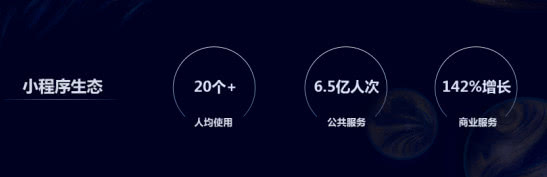 使用率、商业价值双提升 小程序发布最新生态现状(图2)