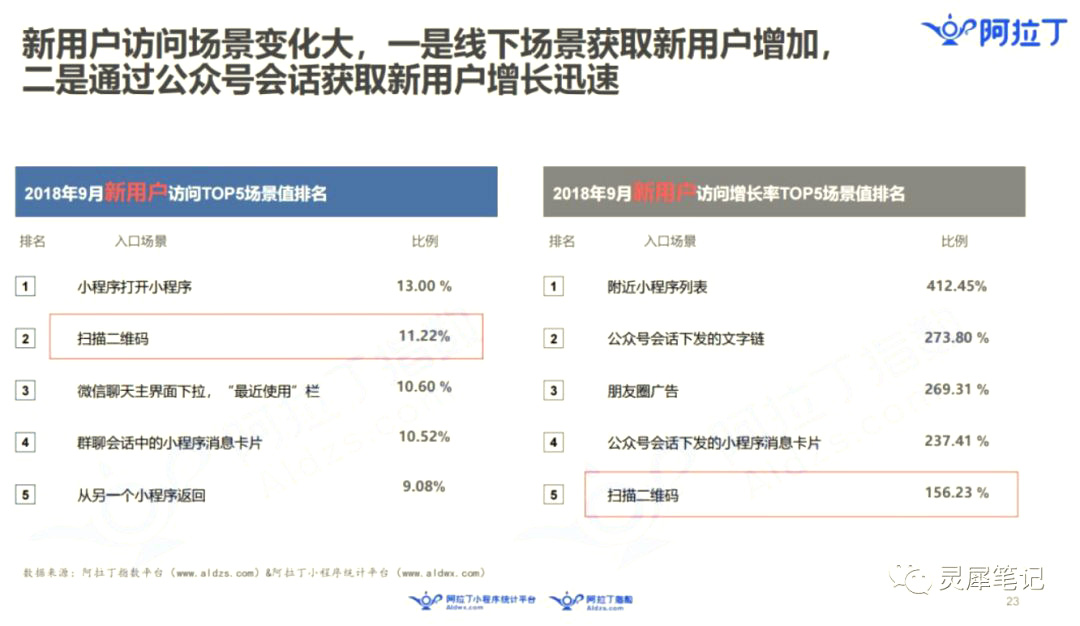 零售业：总想着用小程序引流，你可能大错特错！(图2)