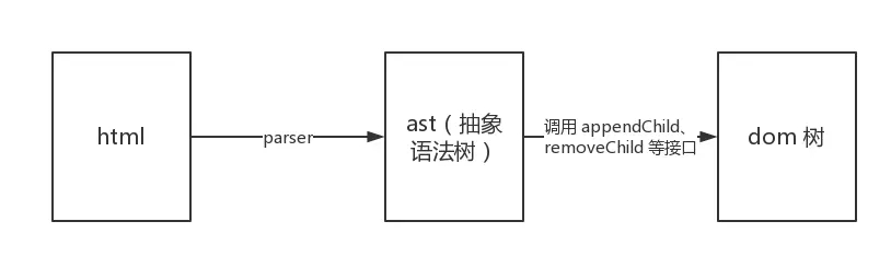 论如何将 h5 页面快速转换成微信小程序(图5)