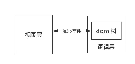 论如何将 h5 页面快速转换成微信小程序(图4)