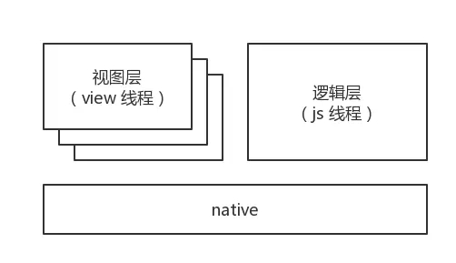 论如何将 h5 页面快速转换成微信小程序(图1)