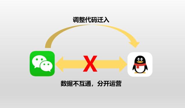 两套小程序，伤了谁的心？(图2)