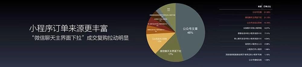 8个小程序电商大事，释放2019年行业信号(图5)