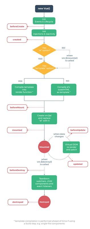 只会Vue怎么开发小程序？Vue和微信小程序的到底有哪些区别？(图1)