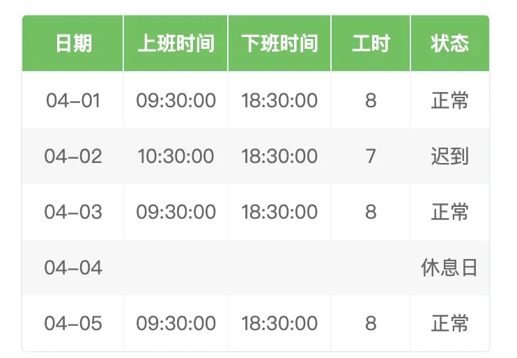 微信小程序自定义组件 - 表格组件来啦(图5)