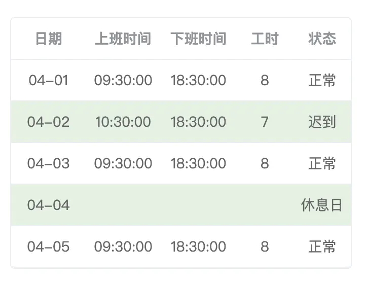 微信小程序自定义组件 - 表格组件来啦(图8)