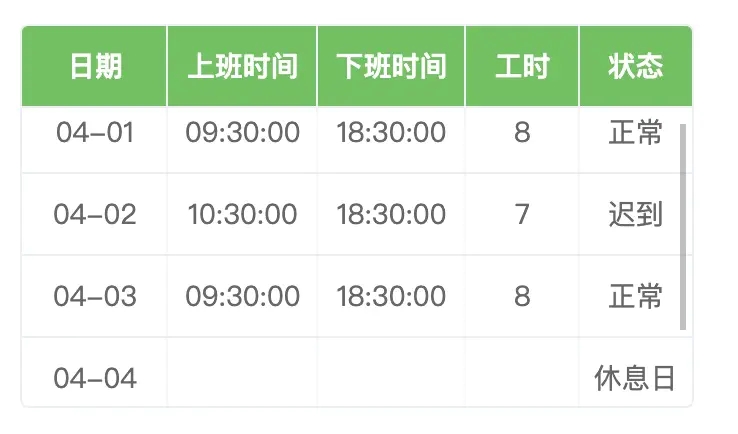 微信小程序自定义组件 - 表格组件来啦(图6)