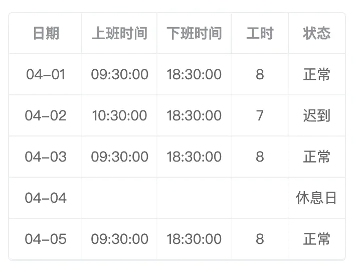 微信小程序自定义组件 - 表格组件来啦(图2)