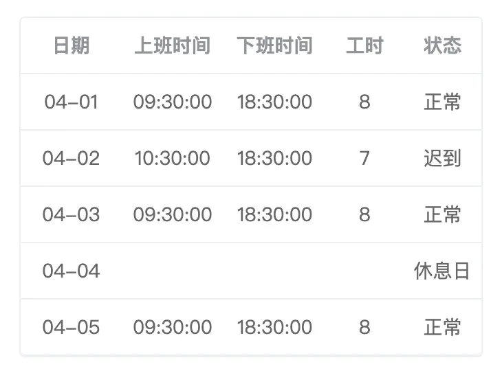 微信小程序自定义组件 - 表格组件来啦(图3)