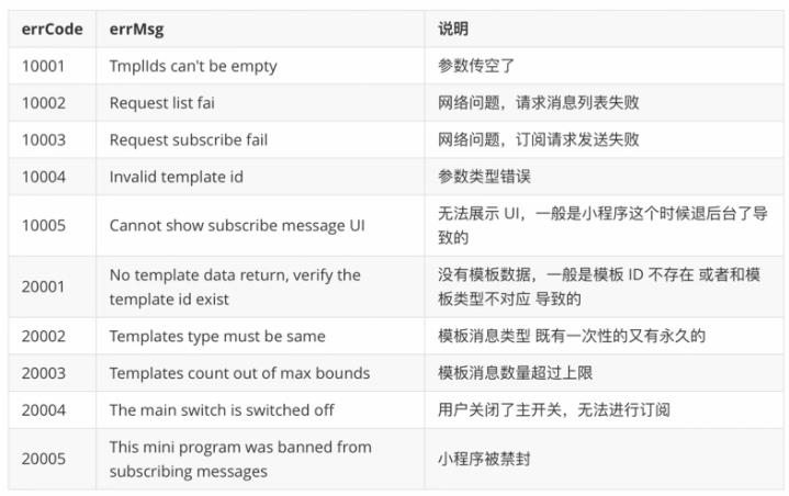 小程序订阅消息用户拒绝/关闭后，如何引导用户再开启？并获得用户的操作呢(图1)