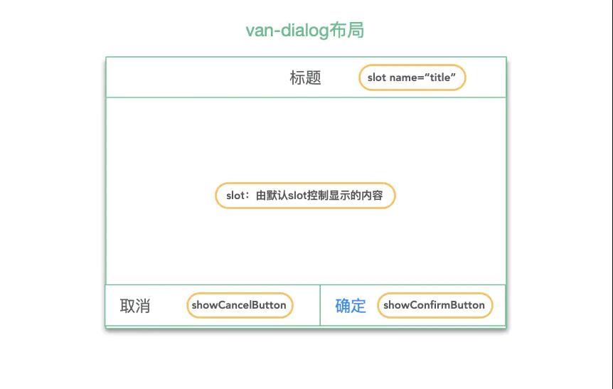 源码级别高度定制小程序vant弹窗组件(图15)