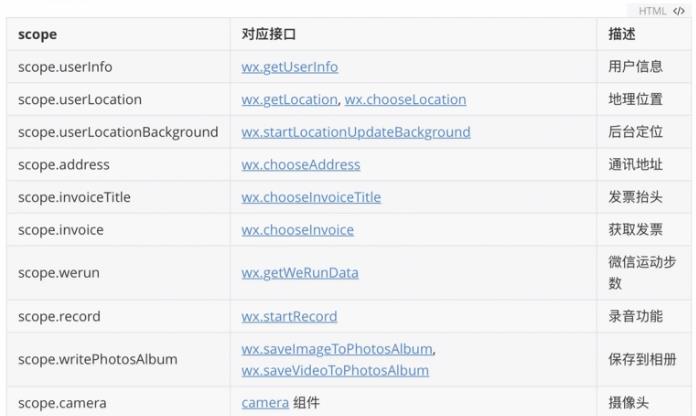 小程序订阅消息用户拒绝/关闭后,如何引导用户再开启?并获得用户的操作呢