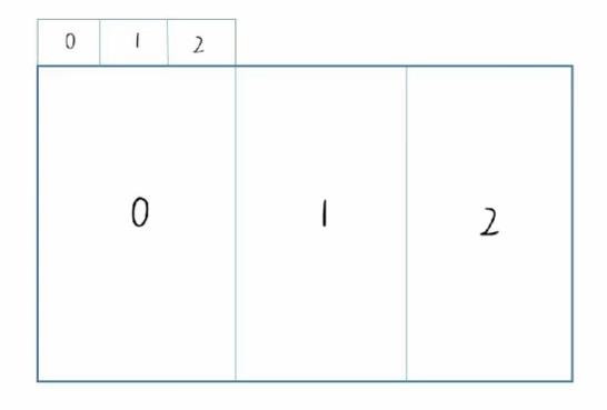 微信小程序|实现界面滑动切换