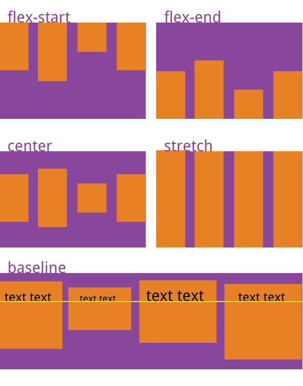 微信小程序模板—CSS篇之flex模型(图8)