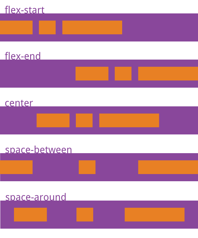 微信小程序模板—CSS篇之flex模型(图7)
