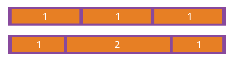 微信小程序模板—CSS篇之flex模型(图11)